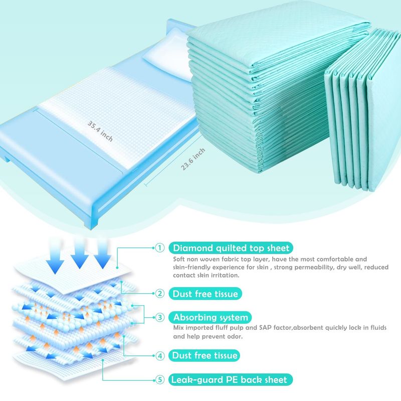Adult Woven Maternity Leaking Urine Nursing Pads Incontinence Medical Dignity Sheets Disposable Bed Mat Underpads