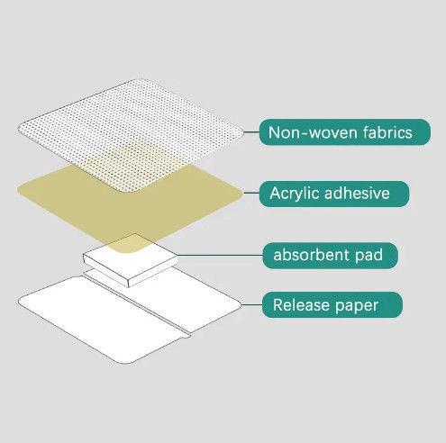 Sterile Medical  Wound Dressing And Surgical Dressing For Wound Care