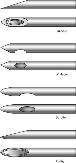 18G-27G Spinal Needle Pencil Point Medical Spinal Needle With Quincke Bevel Or Pencil Point With Introducer