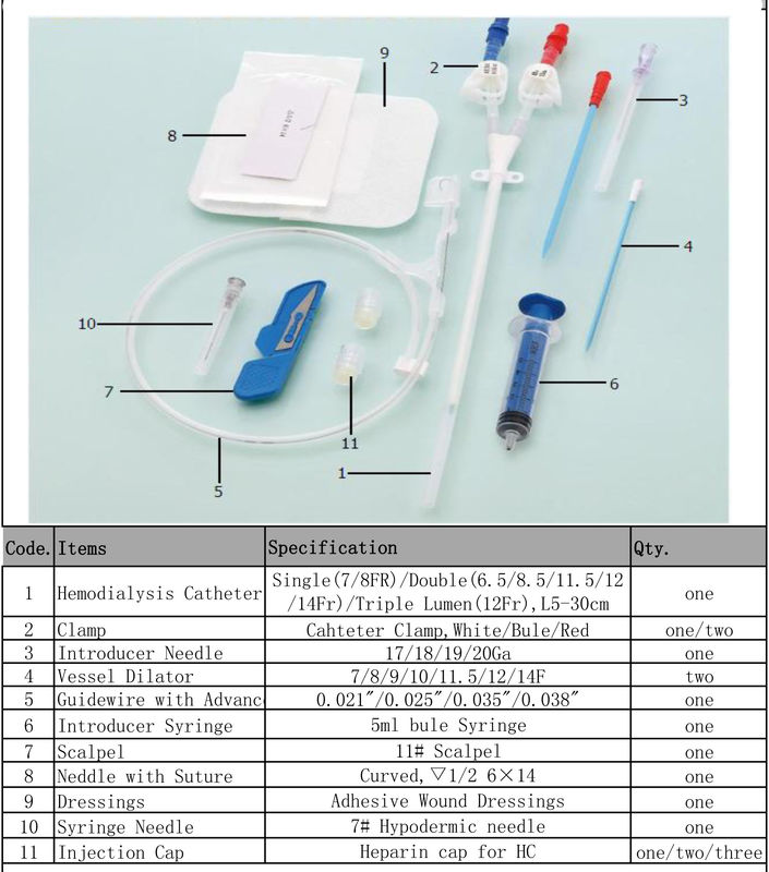 Medical Iv Cannula Hospital Intravenous Central Venous Catheters Triple Lumen Central Venous Catheter Set
