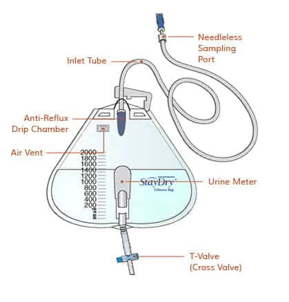 Professional 2000ml Adult Valve Luxury Urine Bag With Anti-reflux
